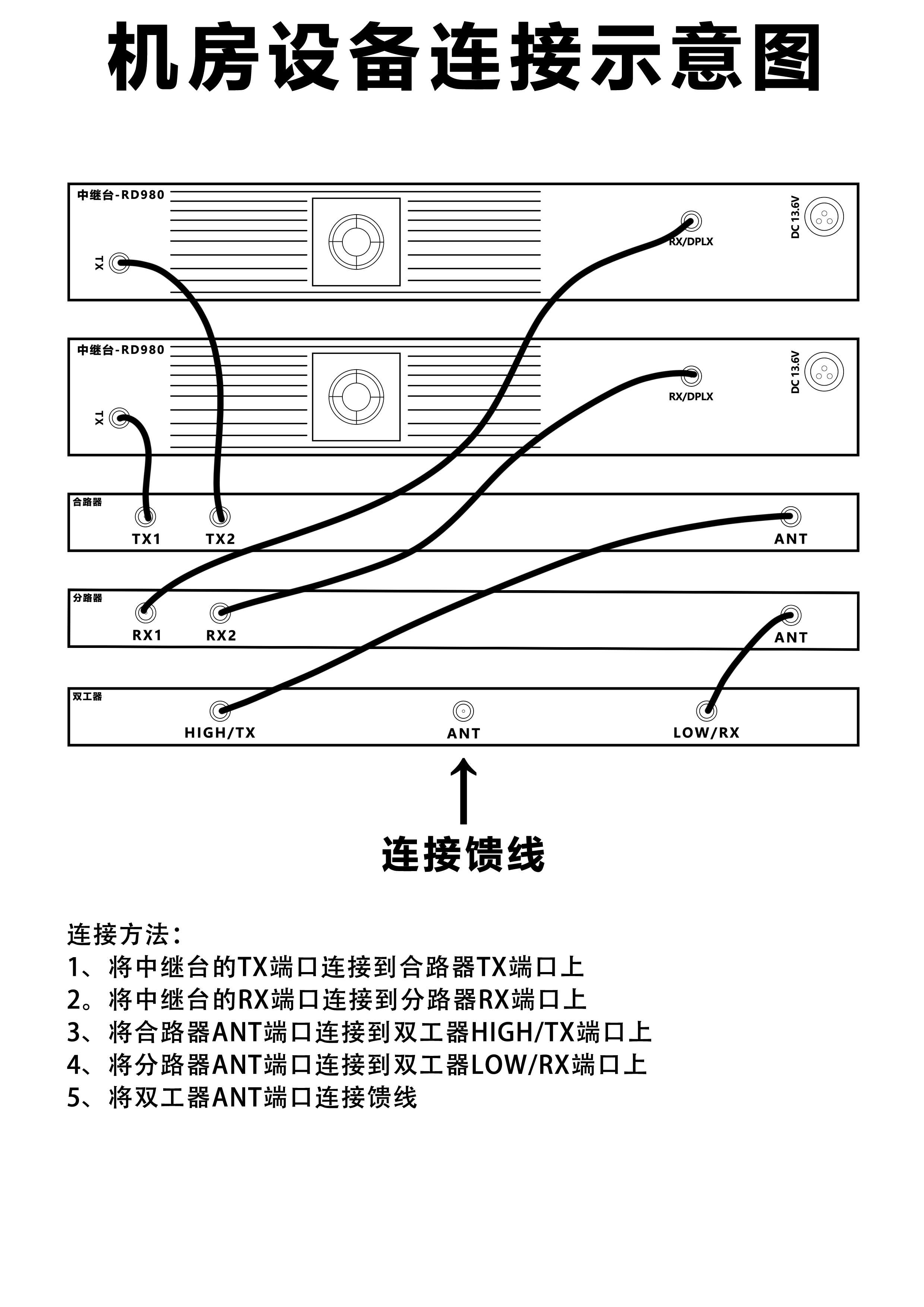 机房设备连接图示